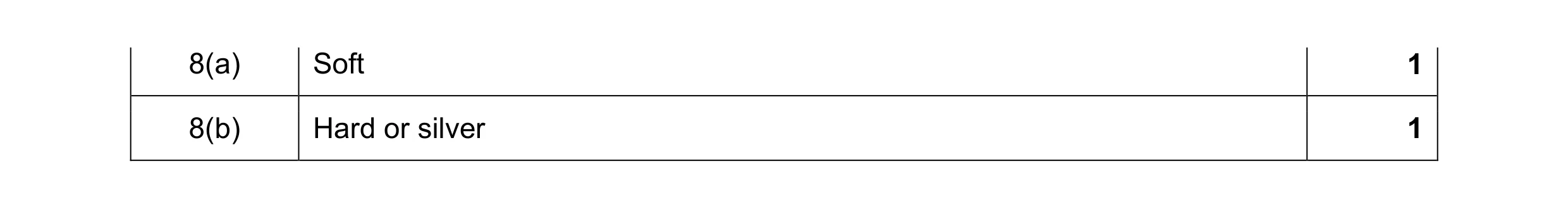 Mark scheme for question 3