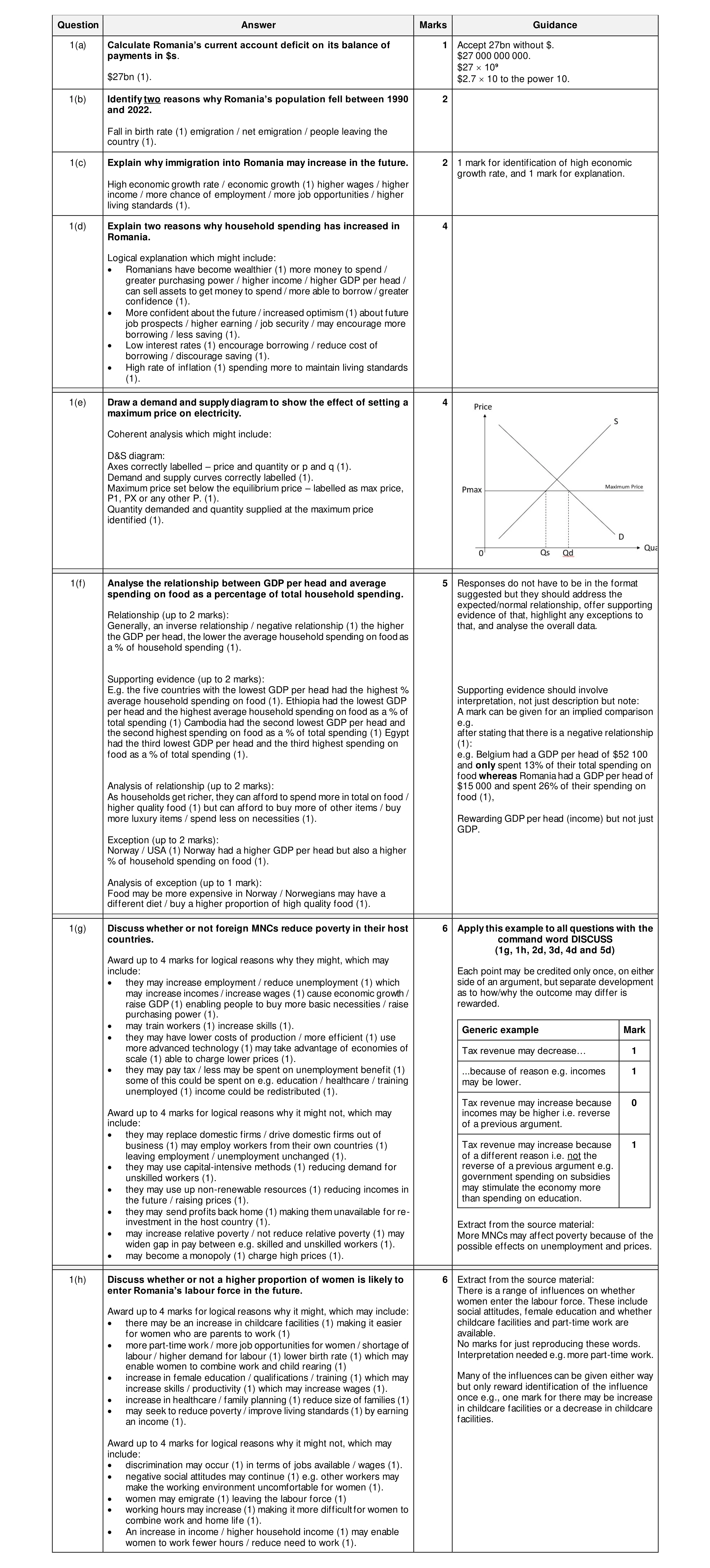 Mark scheme for question 79