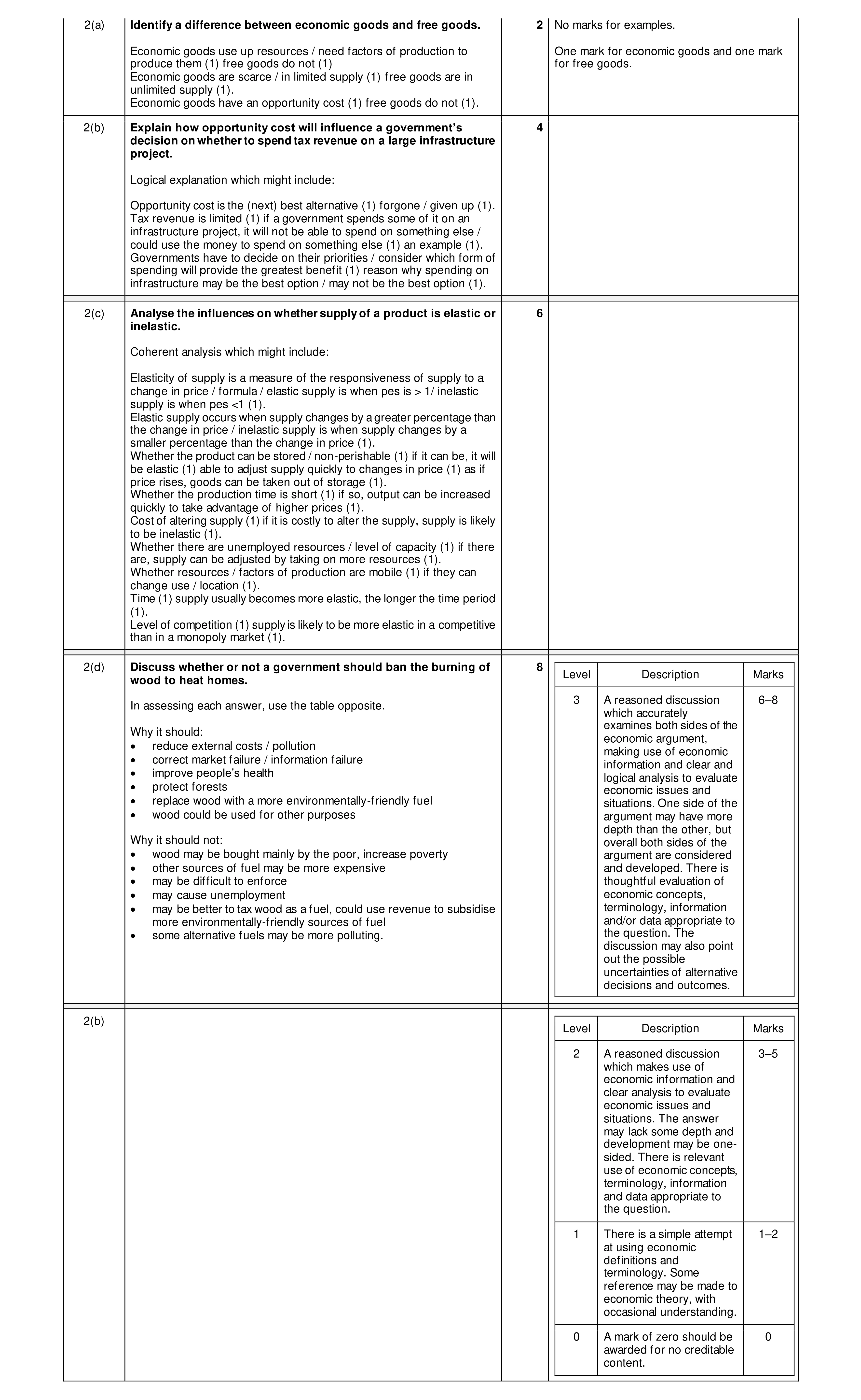 Mark scheme for question 26