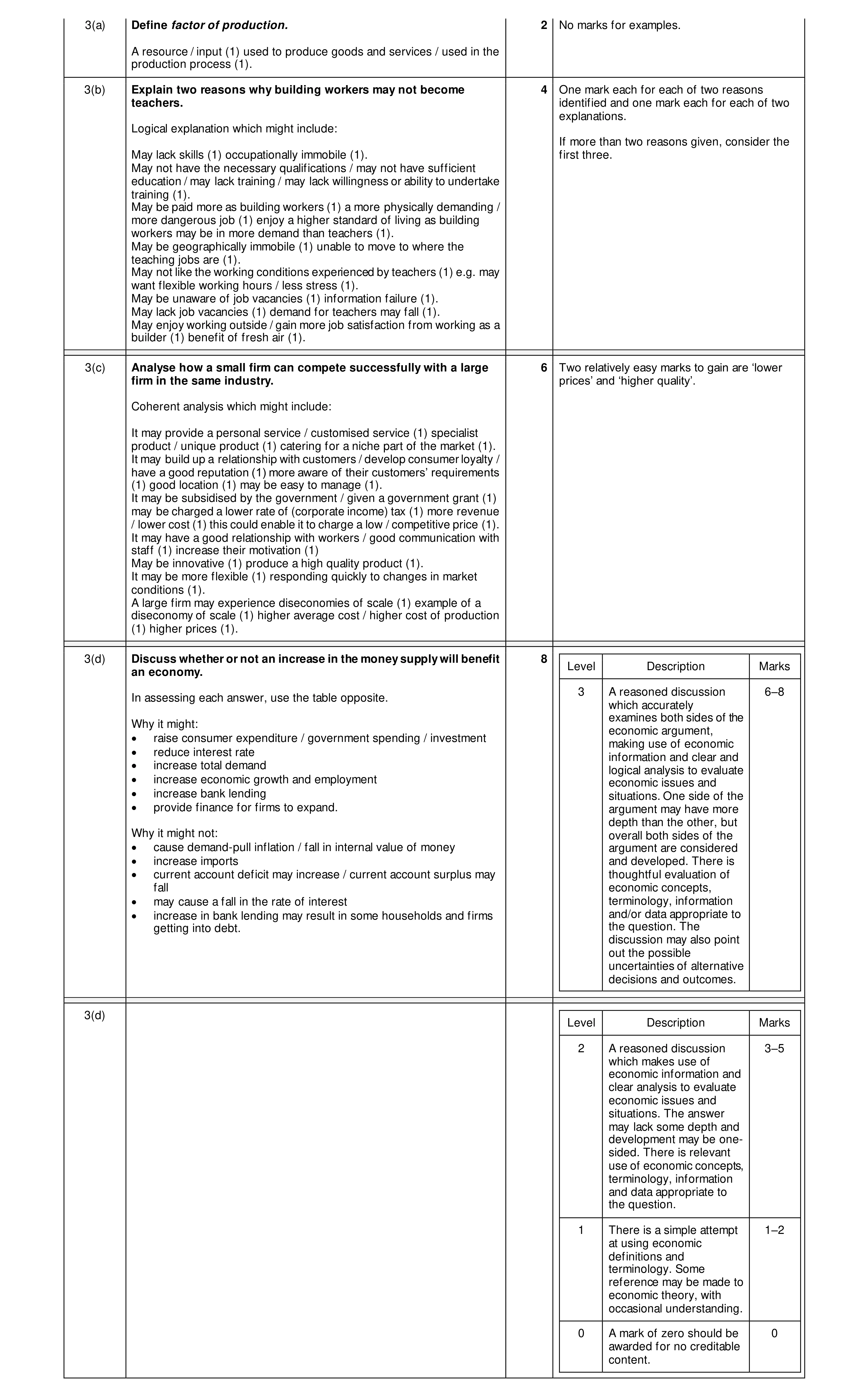 Mark scheme for question 39