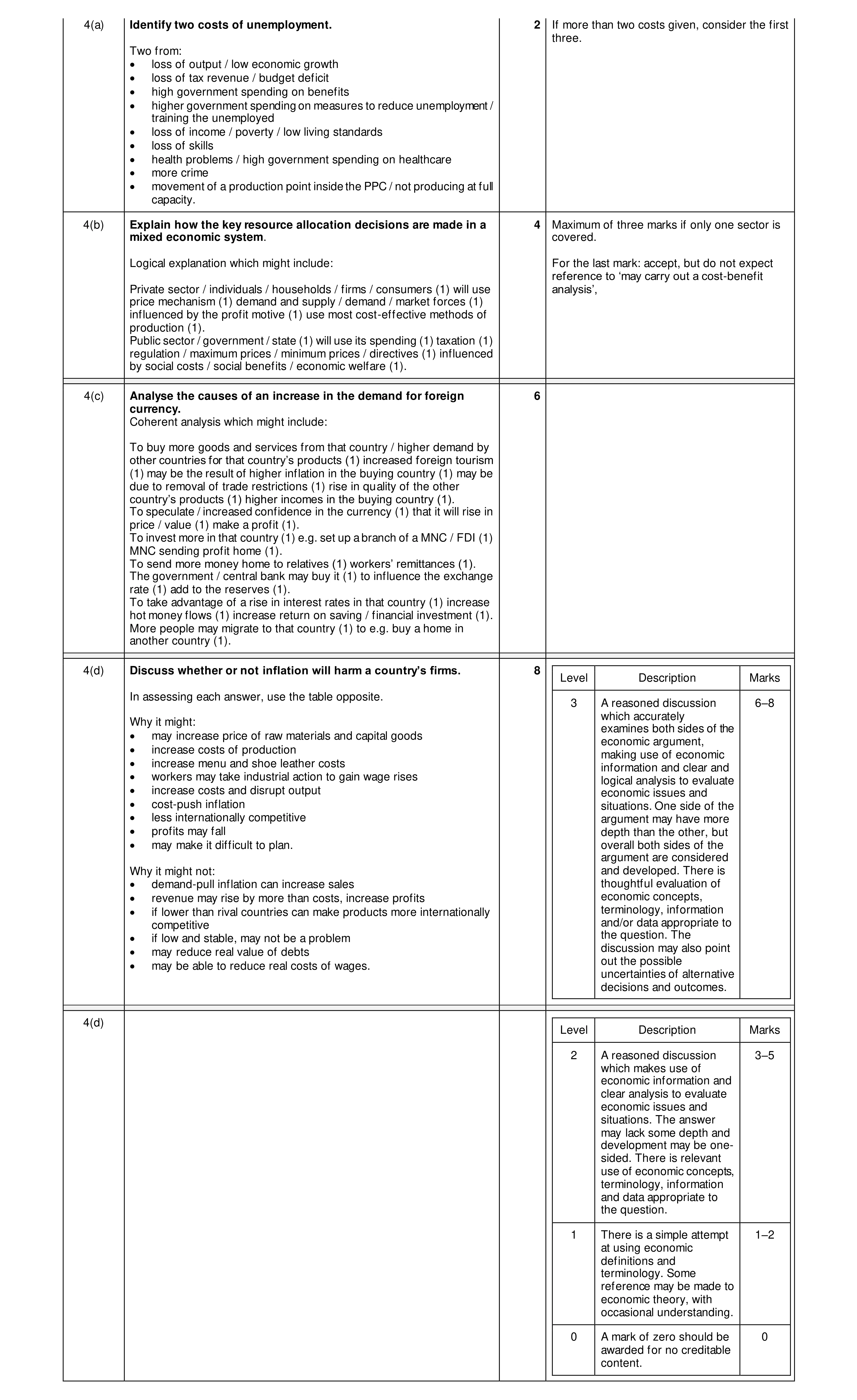 Mark scheme for question 48