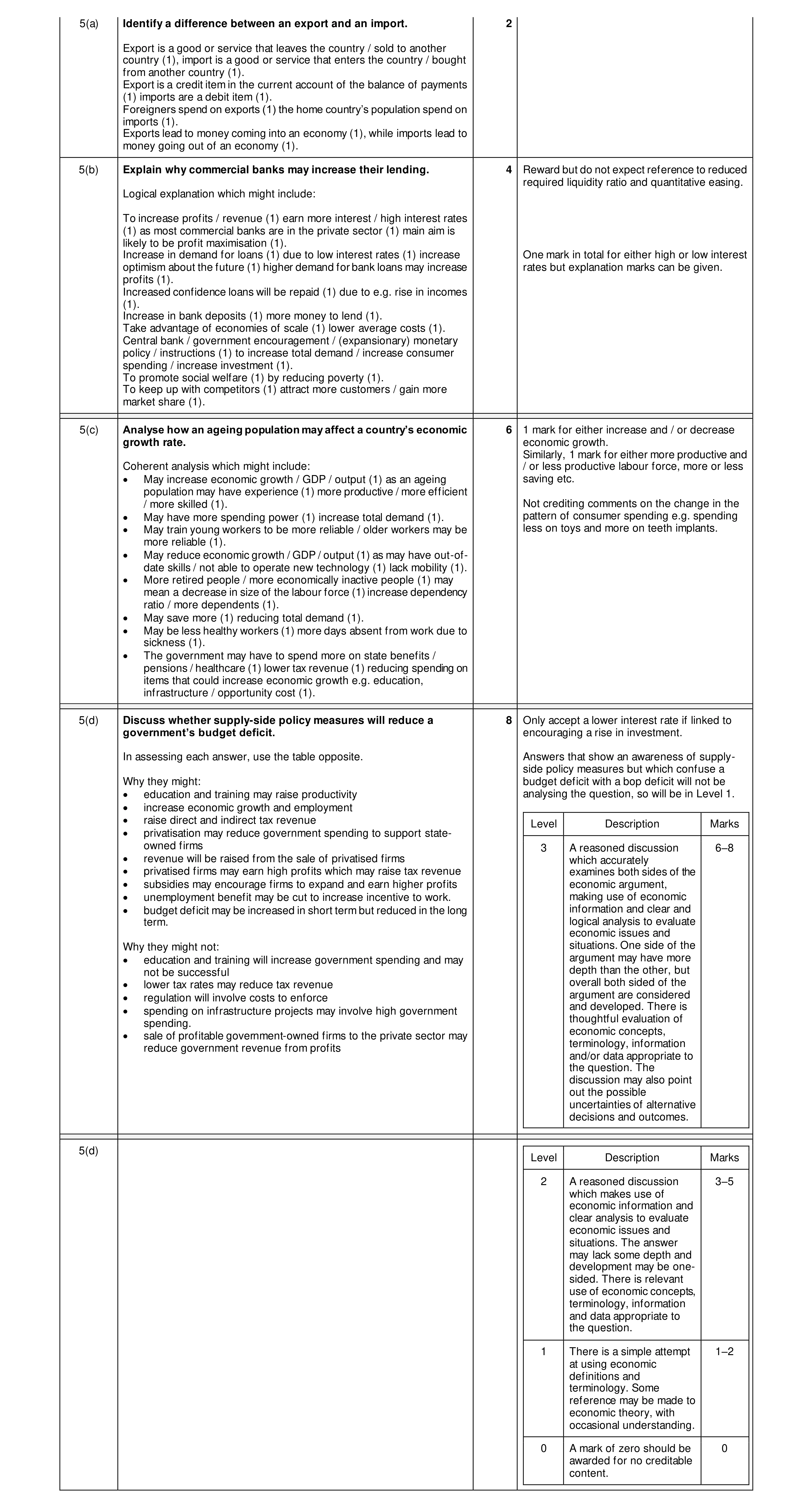 Mark scheme for question 60