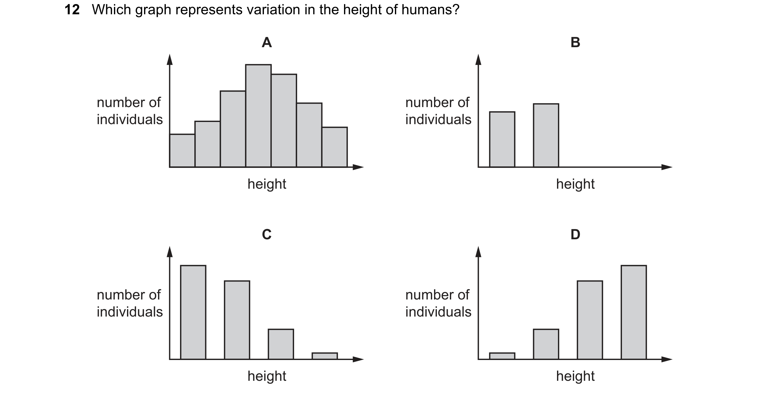 Question 10: Which graph represents variation in the height of humans? A B number of number of individuals individuals height height C D number of numbe…