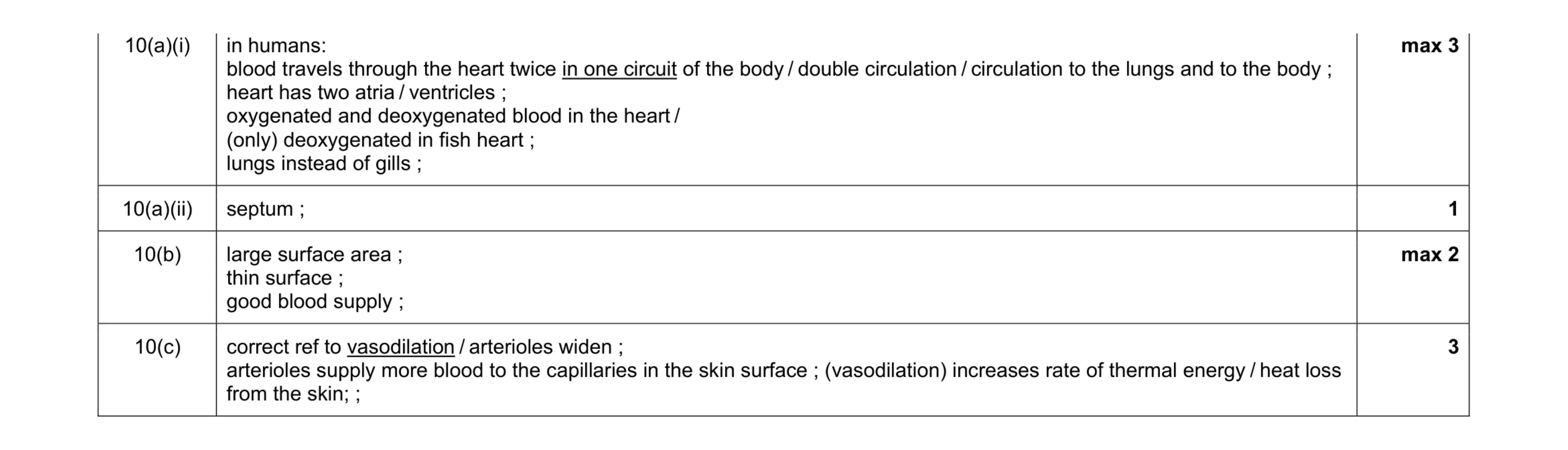 Mark scheme for question 5