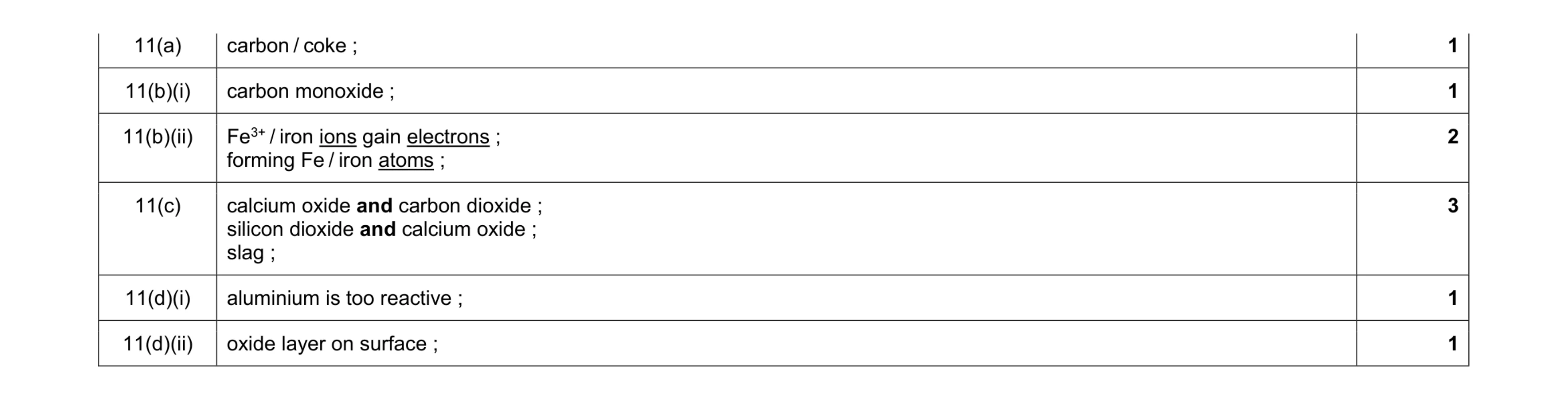 Mark scheme for question 4