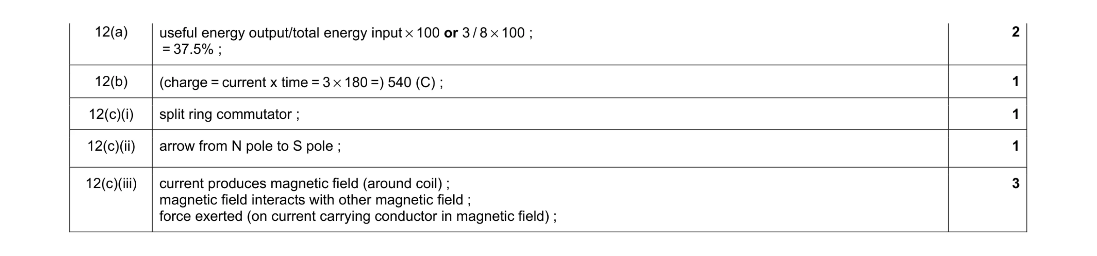 Mark scheme for question 9