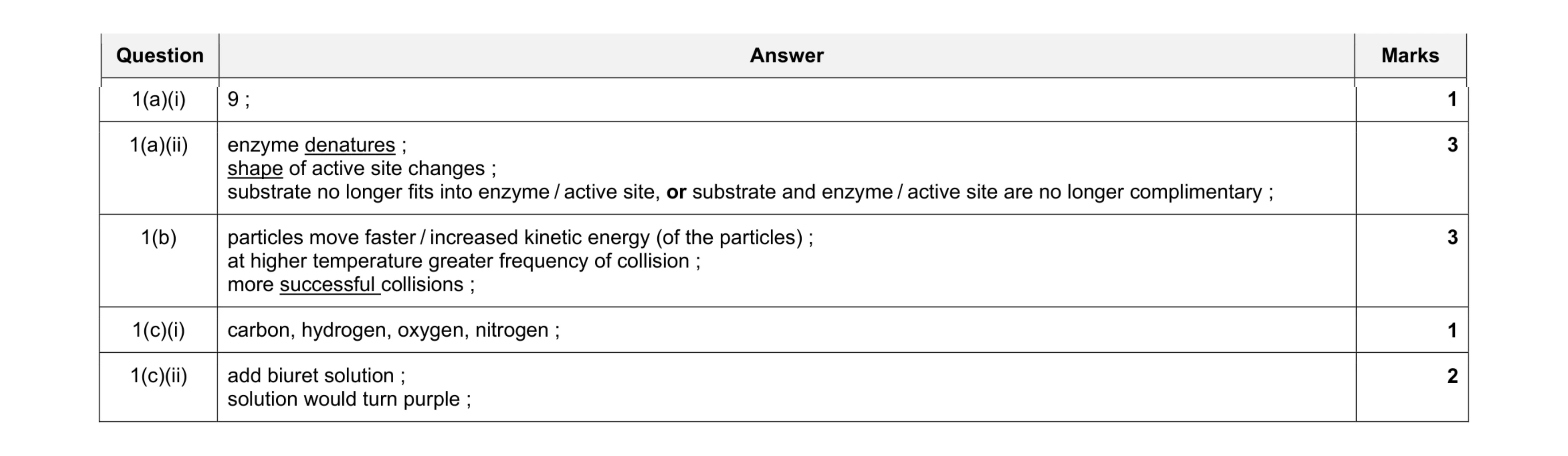 Mark scheme for question 5