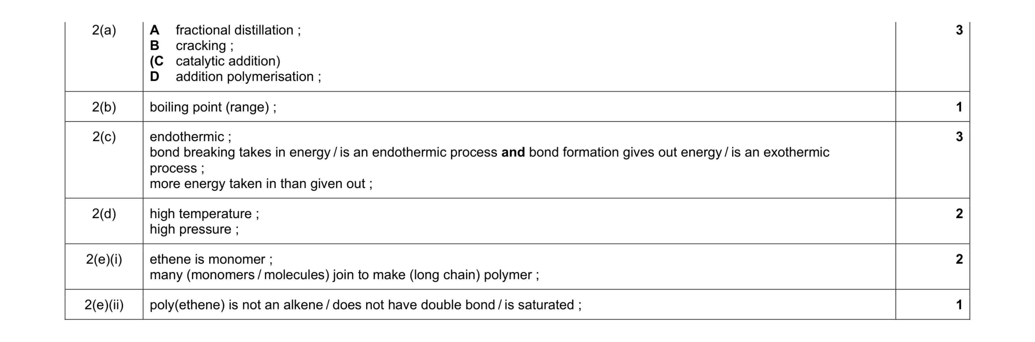 Mark scheme for question 3