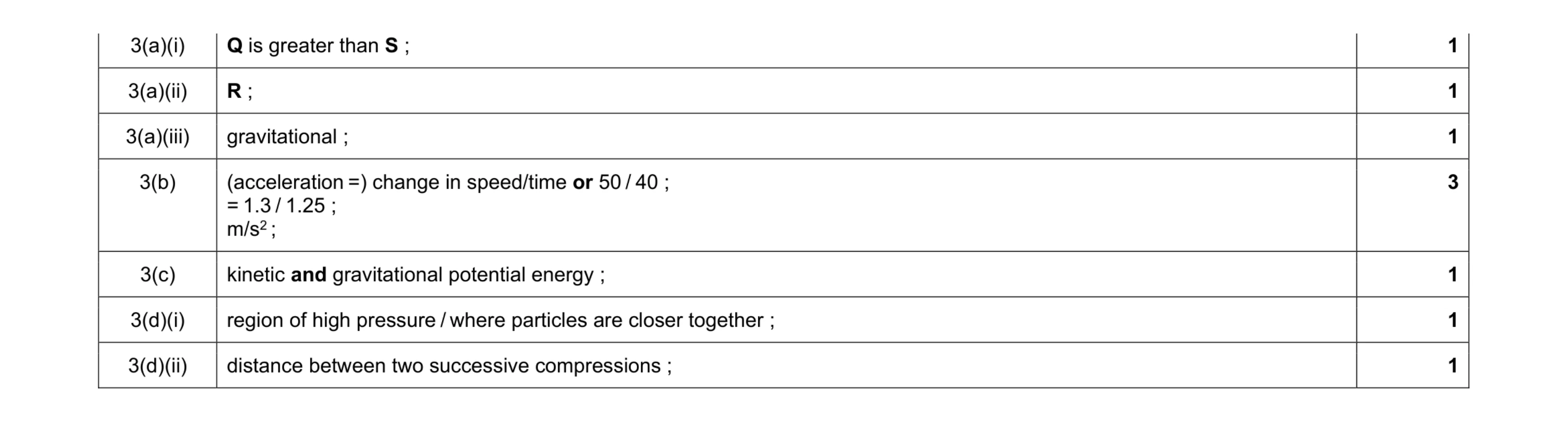 Mark scheme for question 2