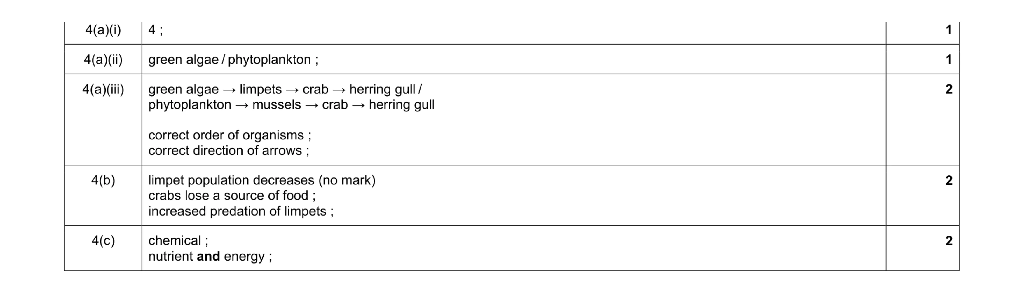 Mark scheme for question 9