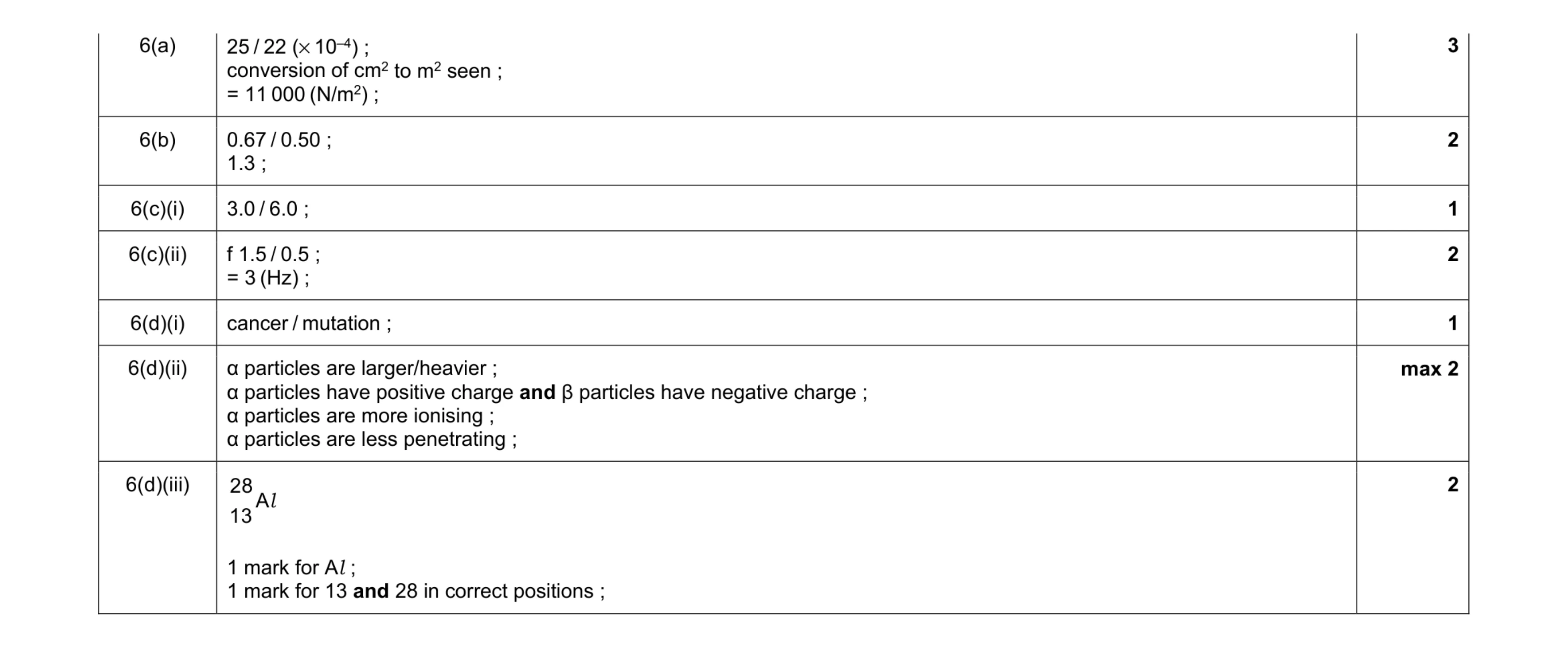 Mark scheme for question 10