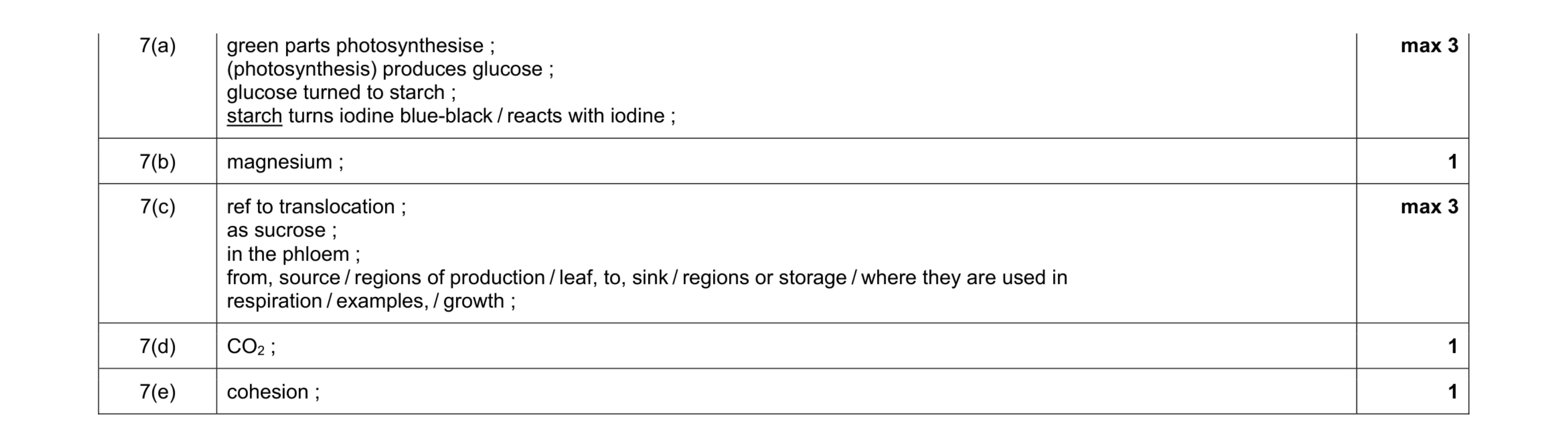Mark scheme for question 2