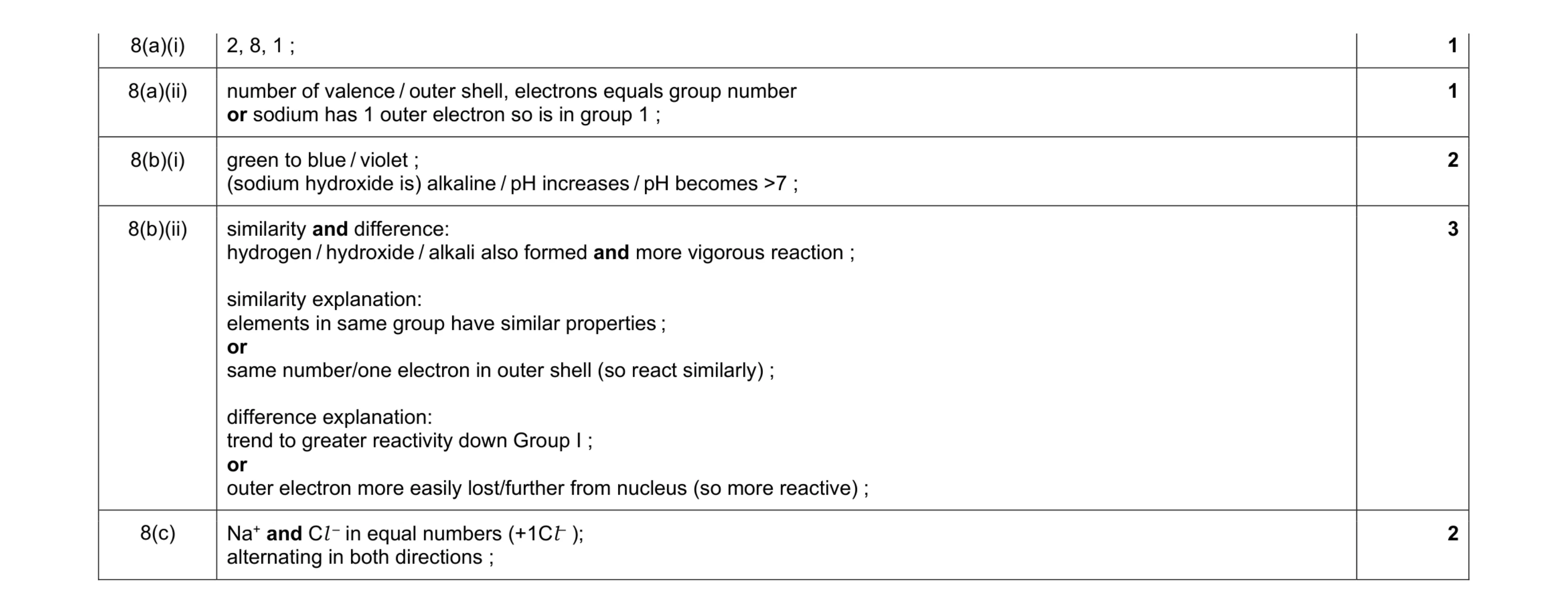 Mark scheme for question 6