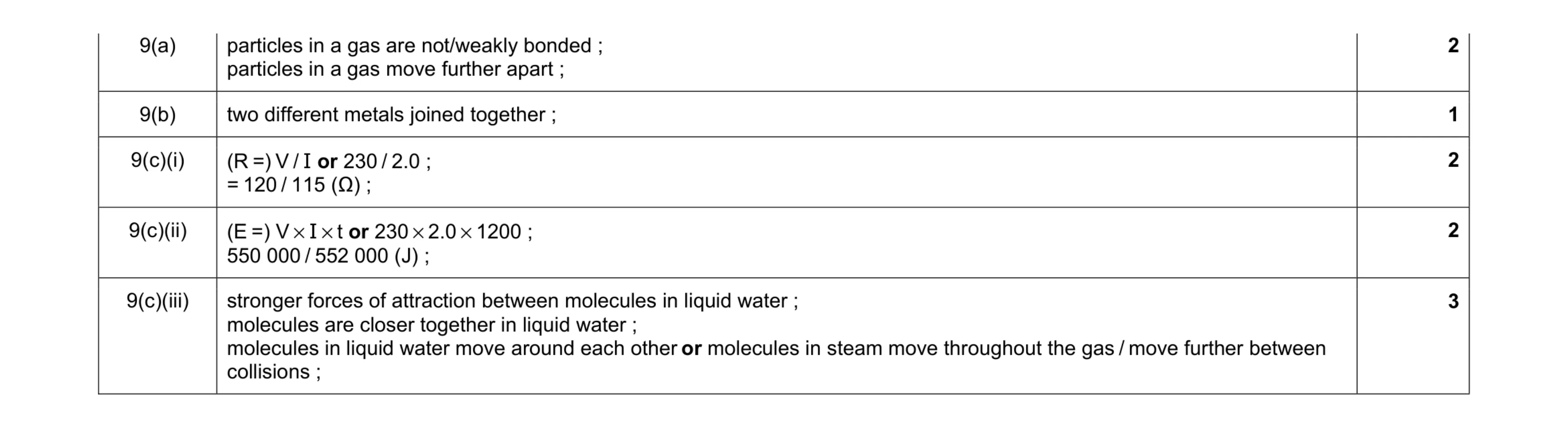 Mark scheme for question 8
