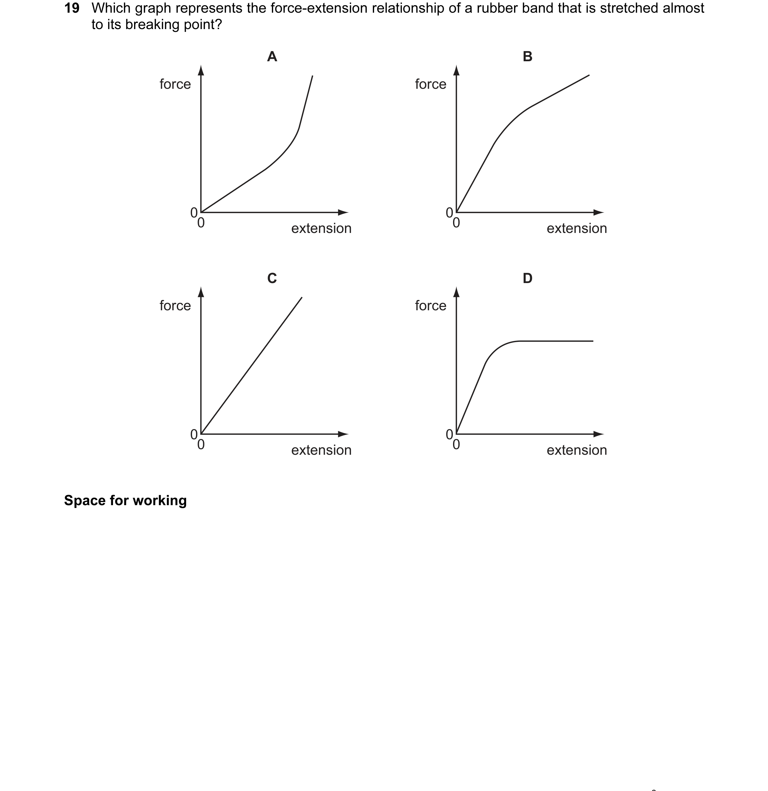 Question 21: Which graph represents the force-extension relationship of a rubber band that is stretched almost to its breaking point? A B force force 00…