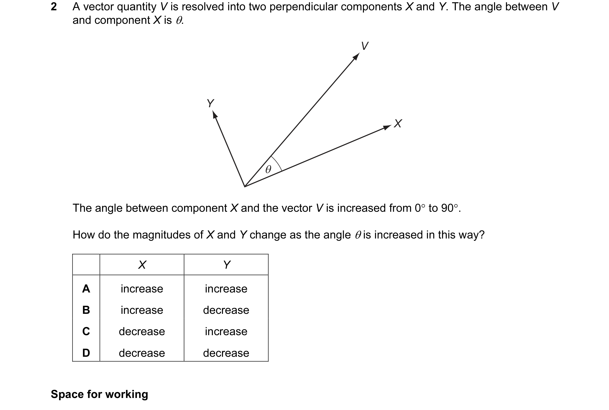 Question 10: A vector quantity V is resolved into two perpendicular components X and Y. The angle between V and component X is θ. V Y X θ The angle betw…