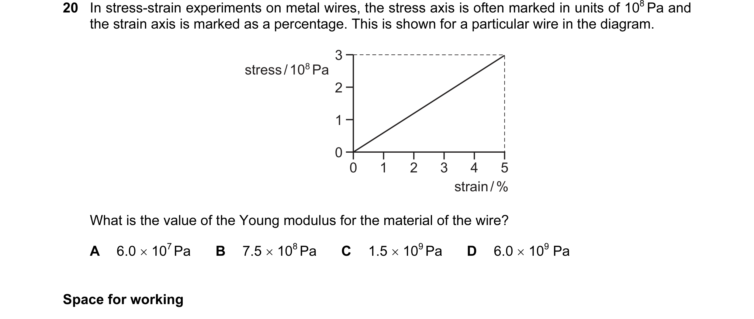 Question 14: In stress-strain experiments on metal wires, the stress axis is often marked in units of 108 Pa and the strain axis is marked as a percenta…