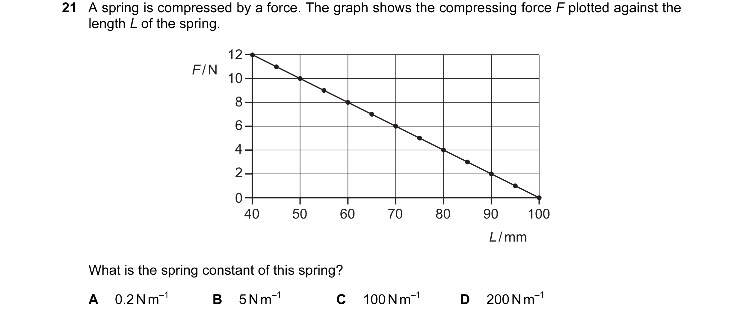 Question 15: A spring is compressed by a force. The graph shows the compressing force F plotted against the length L of the spring. 12 F / N 10 8 6 4 2 …