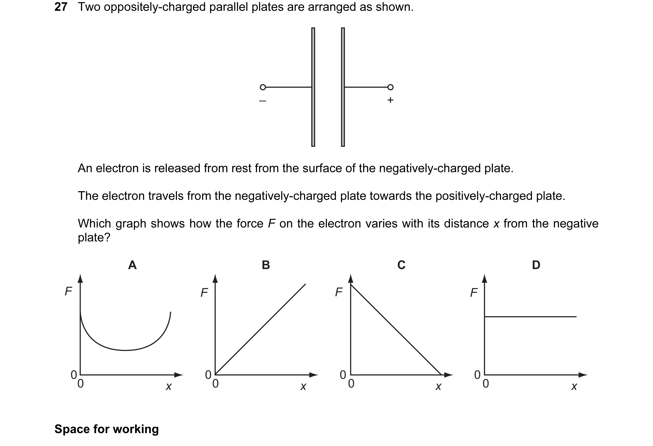 Question 21: Two oppositely-charged parallel plates are arranged as shown. _ + An electron is released from rest from the surface of the negatively-char…