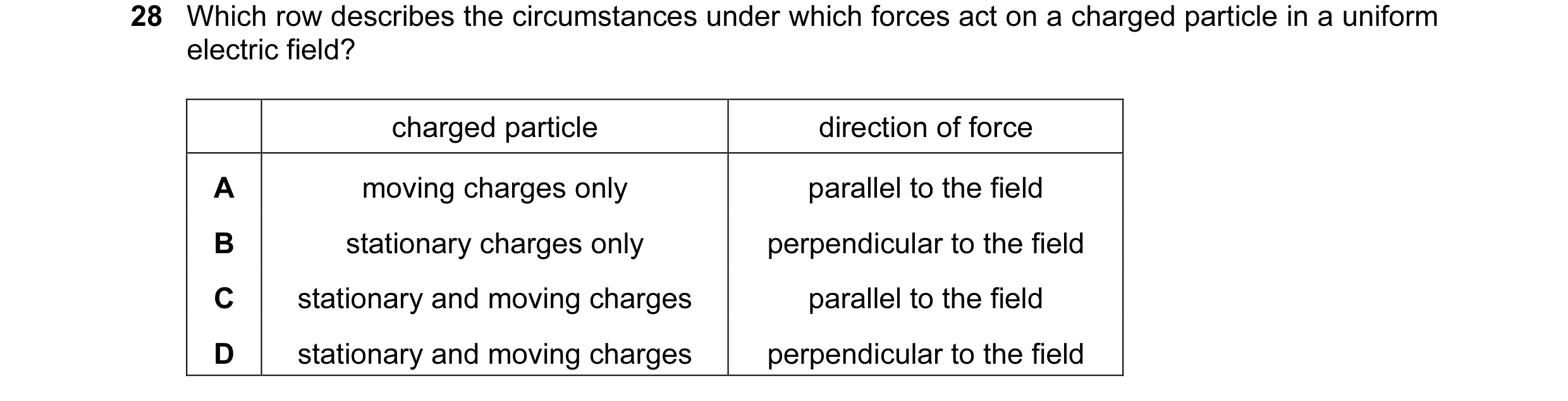 Question 22: Which row describes the circumstances under which forces act on a charged particle in a uniform electric field? charged particle direction …