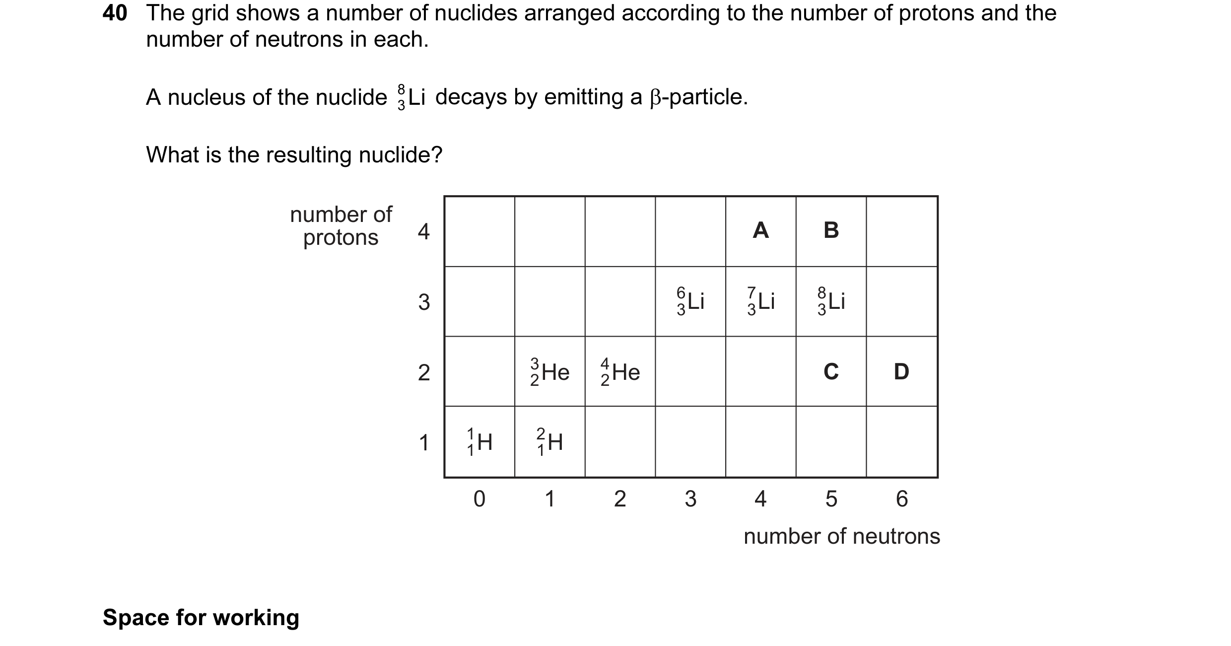 Question 10: The grid shows a number of nuclides arranged according to the number of protons and the number of neutrons in each. A nucleus of the nuclid…