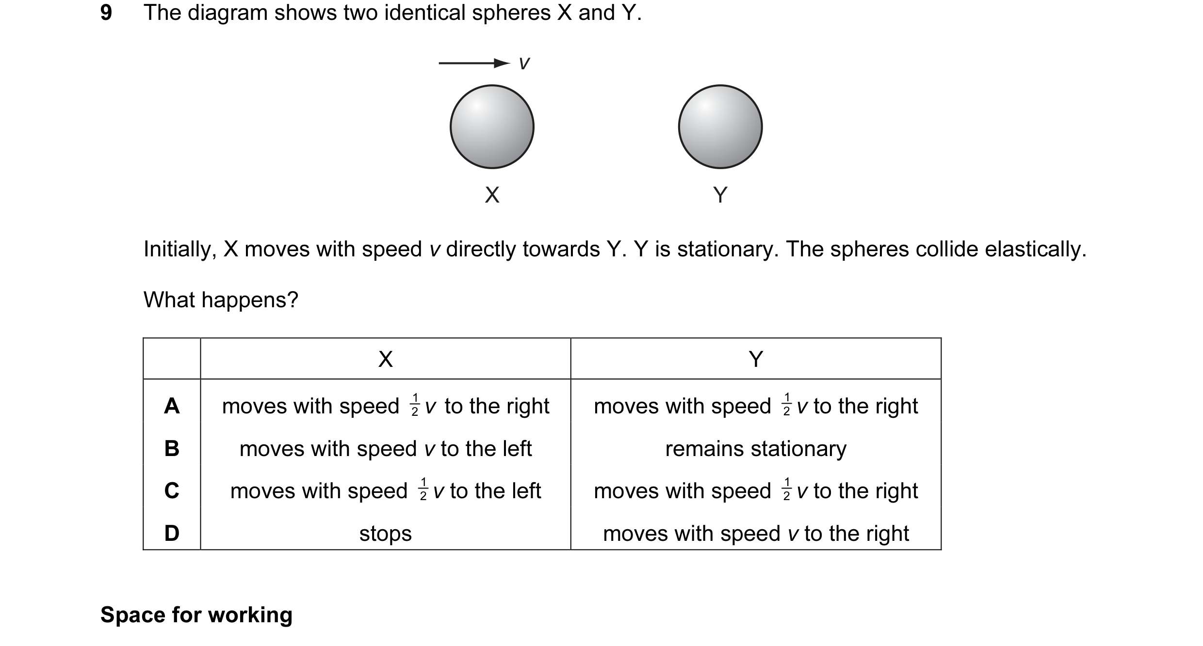 Question 26: The diagram shows two identical spheres X and Y. v X Y Initially, X moves with speed v directly towards Y. Y is stationary. The spheres col…