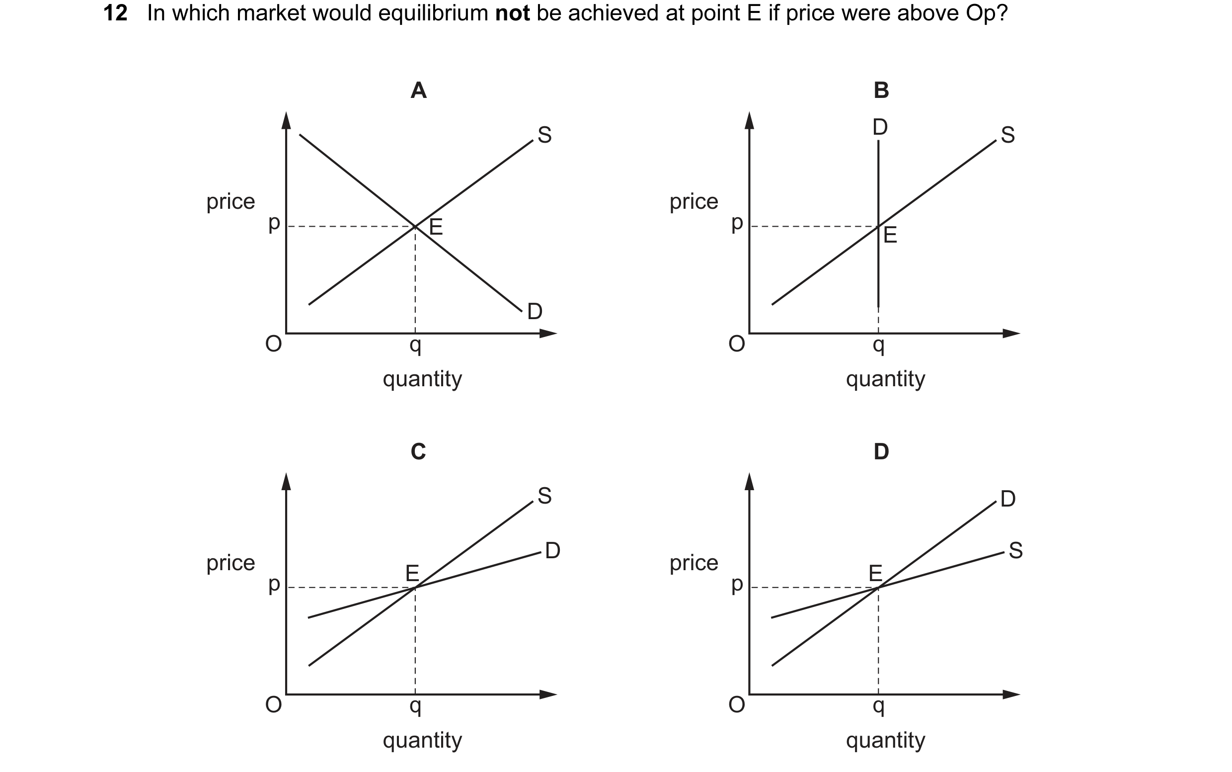 Question 146: In which market would equilibrium not be achieved at point E if price were above Op? A B S D S price price p E p E D O q O q quantity quant…