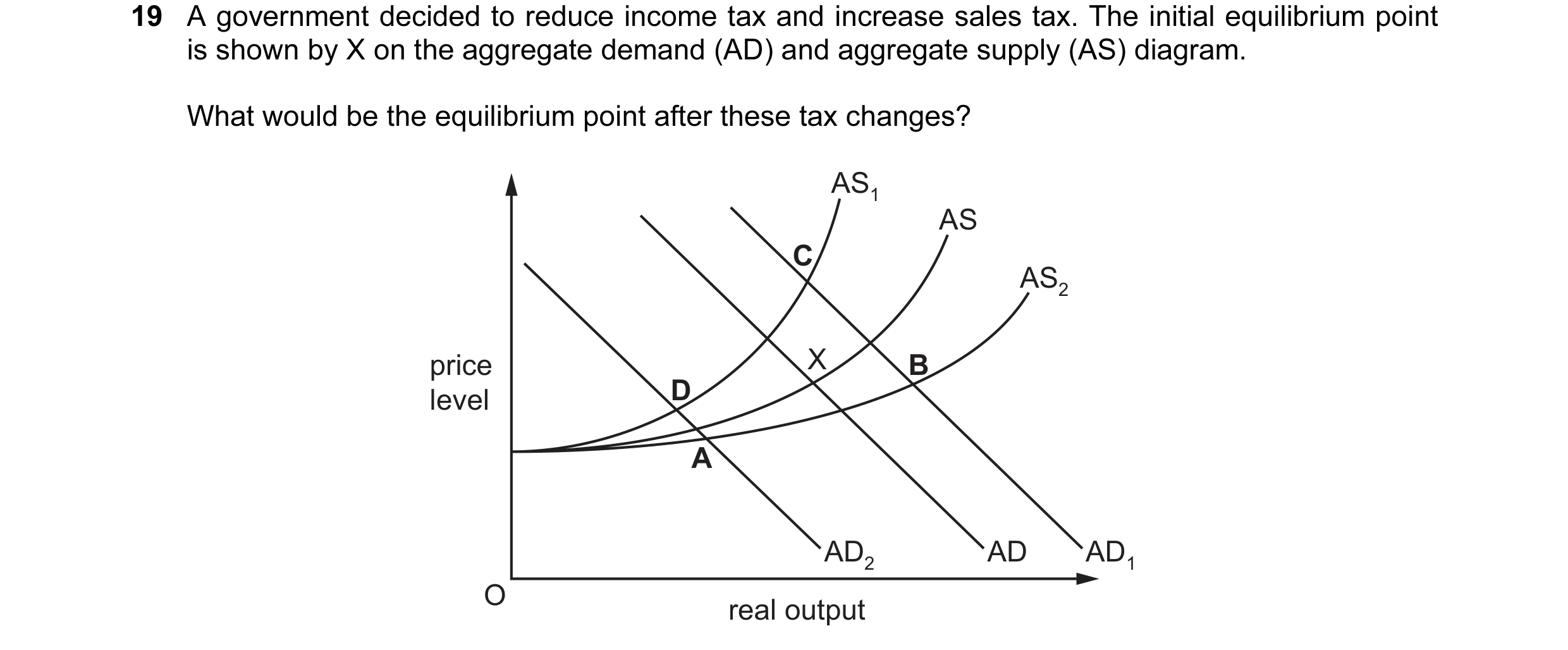 Question 25: A government decided to reduce income tax and increase sales tax. The initial equilibrium point is shown by X on the aggregate demand (AD) …