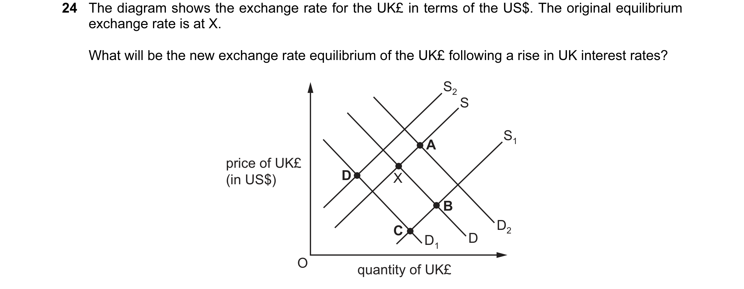 Question 21: The diagram shows the exchange rate for the UK£ in terms of the US$. The original equilibrium exchange rate is at X. What will be the new e…