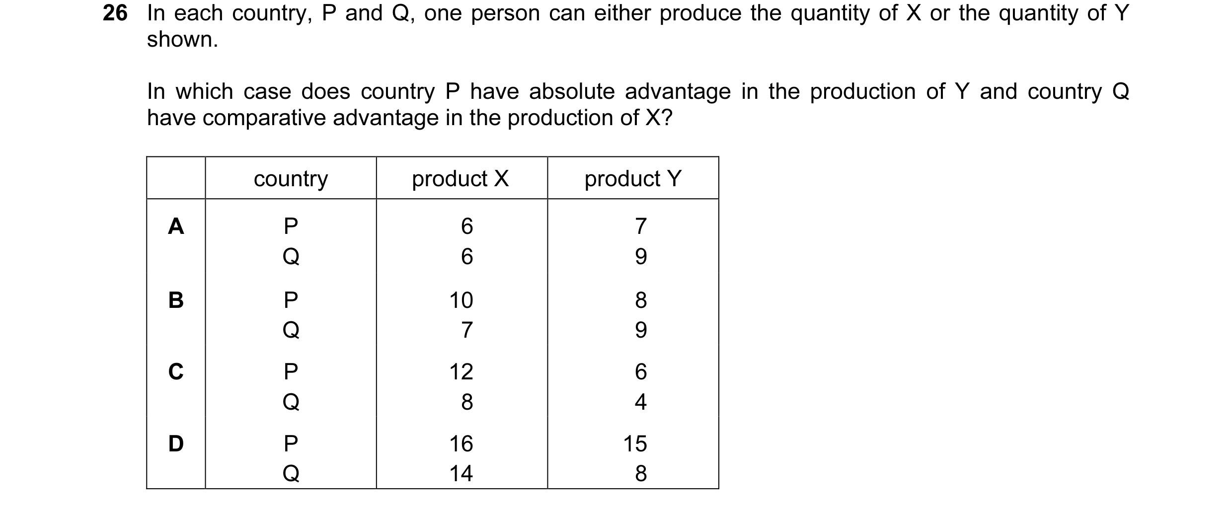 Question 85: In each country, P and Q, one person can either produce the quantity of X or the quantity of Y shown. In which case does country P have abs…