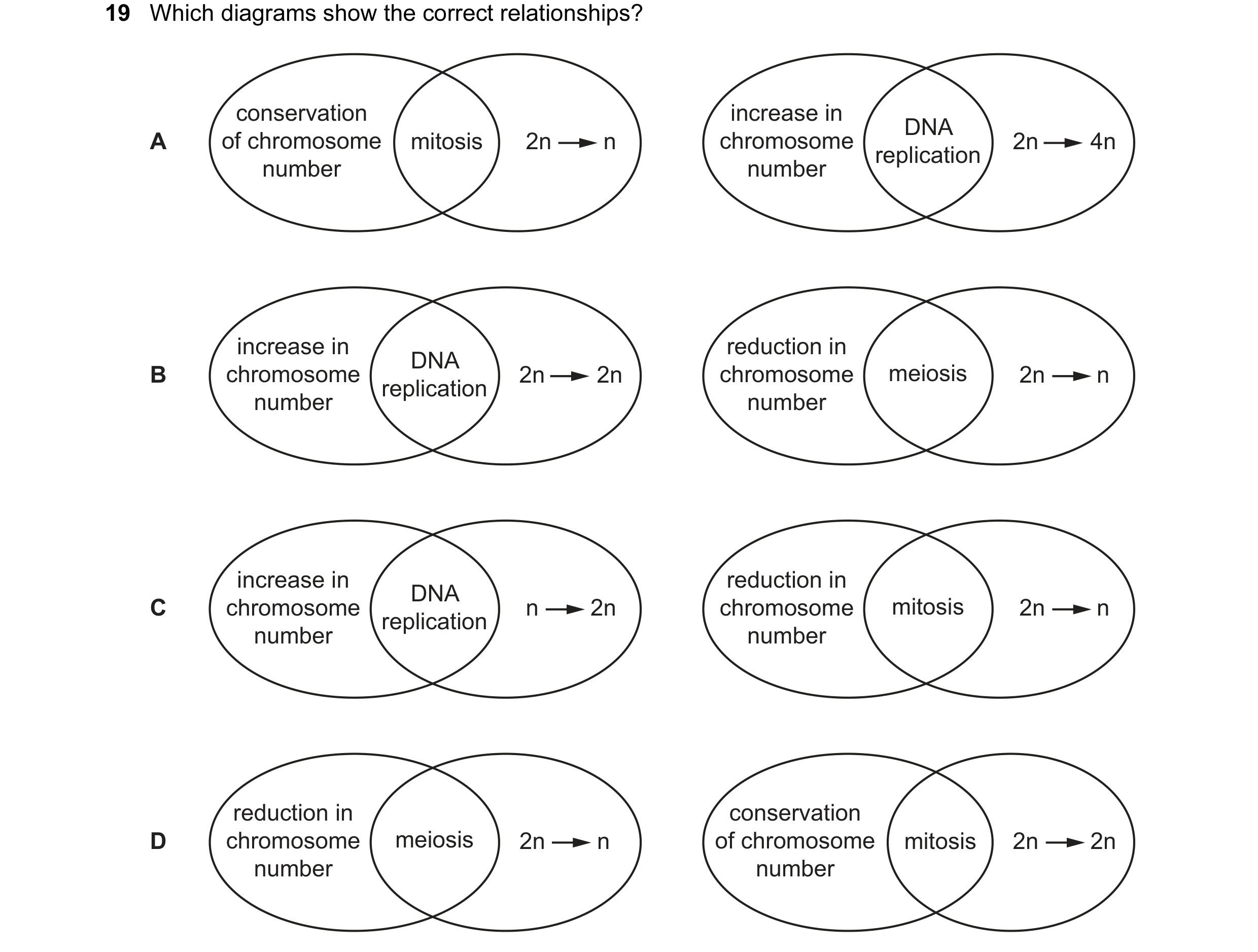 Question 69: Which diagrams show the correct relationships? conservation increase in DNA A of chromosome mitosis 2n        n chromosome 2n        4n rep…