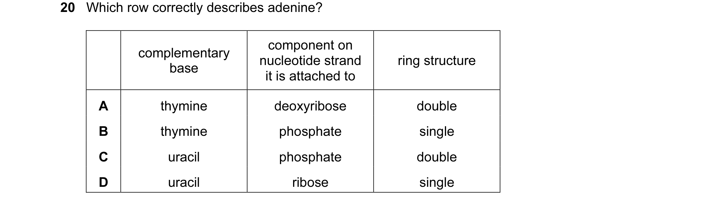 Question 79: Which row correctly describes adenine? component on complementary nucleotide strand ring structure base it is attached to A thymine deoxyri…