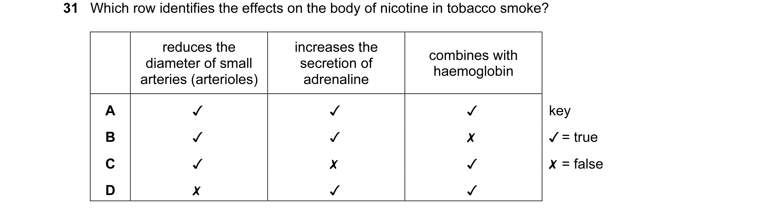 Question 98: Which row identifies the effects on the body of nicotine in tobacco smoke?

reduces the
diameter of small

increases the

. combines with
s…