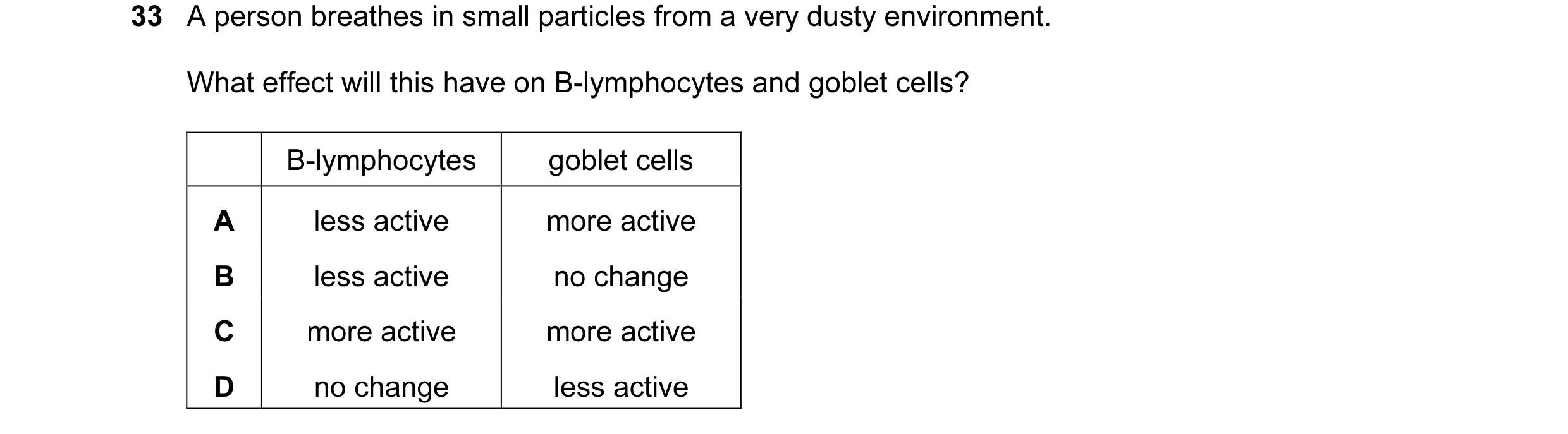 Question 100: A person breathes in small particles from a very dusty environment. What effect will this have on B-lymphocytes and goblet cells? B-lymphoc…
