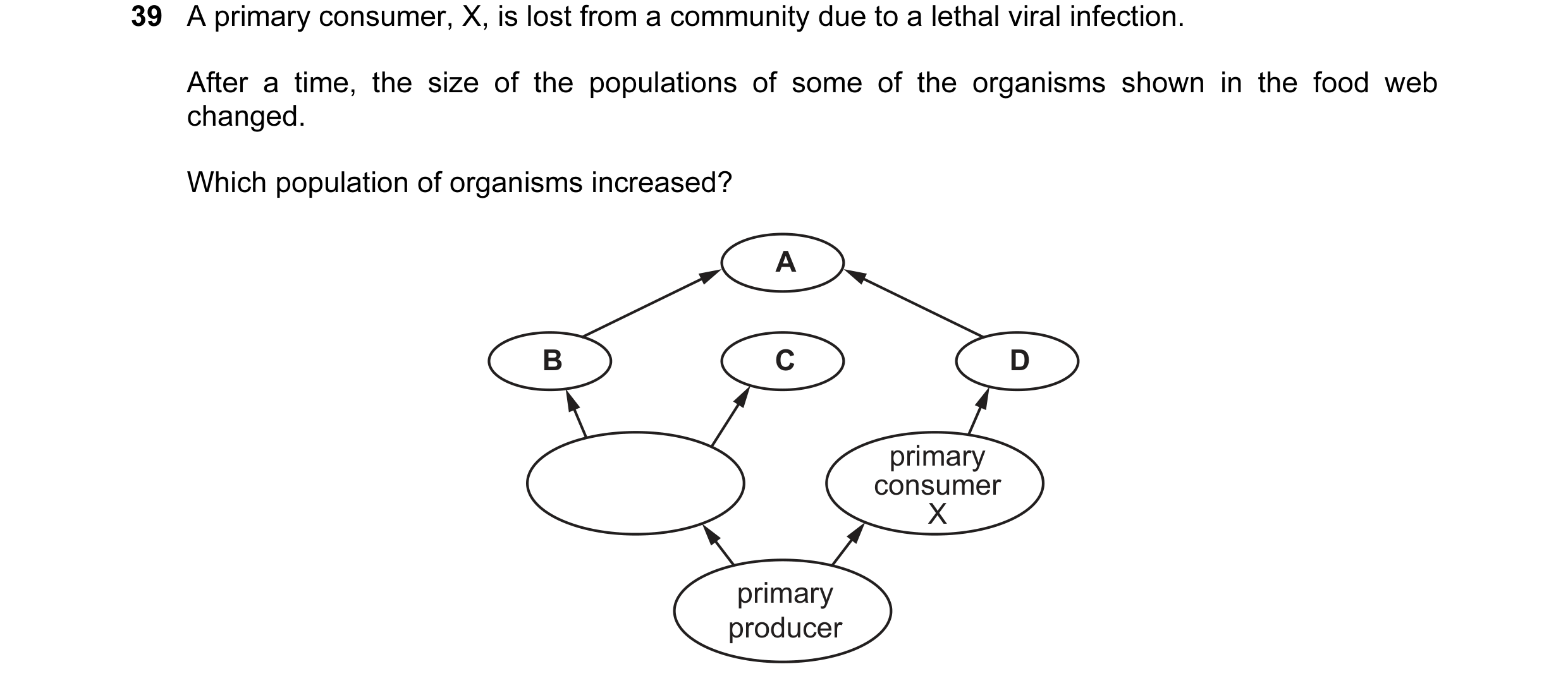 Question 63: A primary consumer, X, is lost from a community due to a lethal viral infection. After a time, the size of the populations of some of the o…