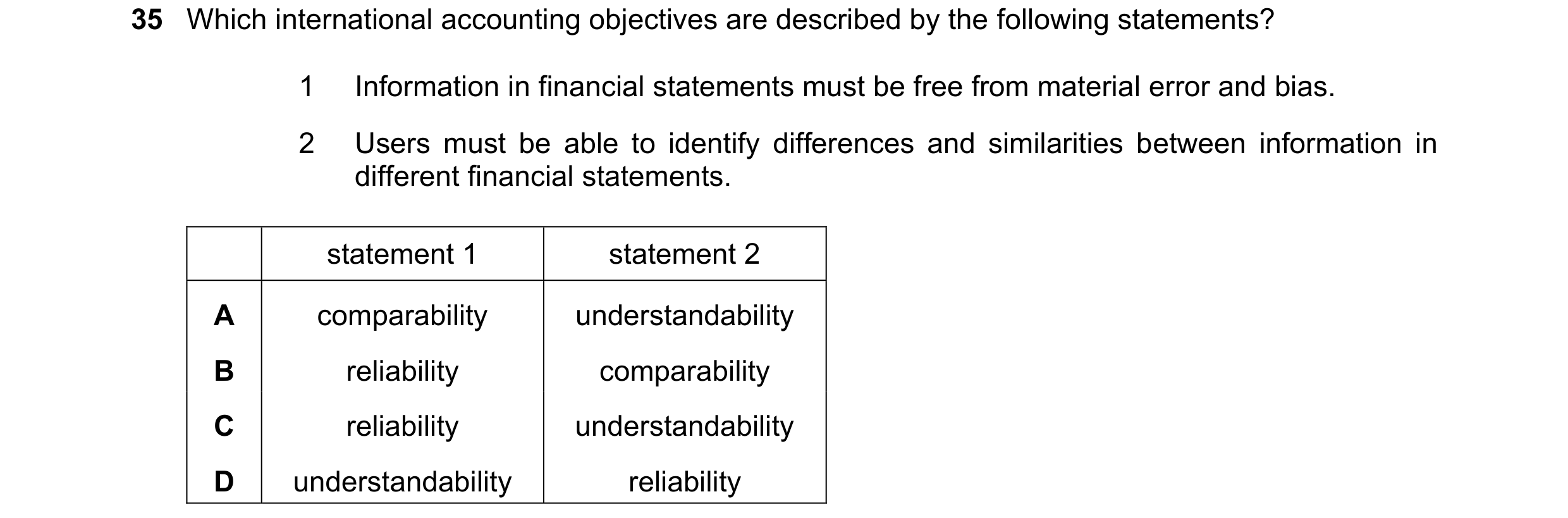 Question 37: Which international accounting objectives are described by the following statements? 1 Information in financial statements must be free fro…