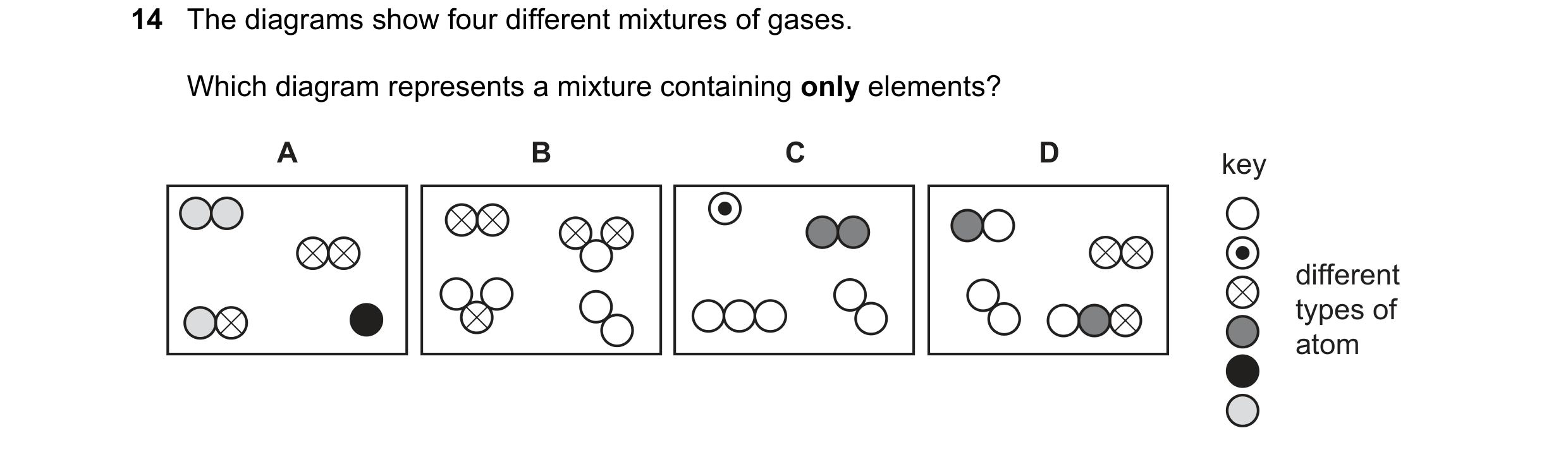 Question 35: The diagrams show four different mixtures of gases. Which diagram represents a mixture containing only elements? A B C D key different type…