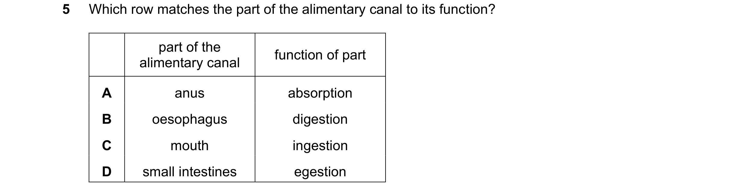 Question 15: Which row matches the part of the alimentary canal to its function? part of the function of part alimentary canal A anus absorption B oesop…