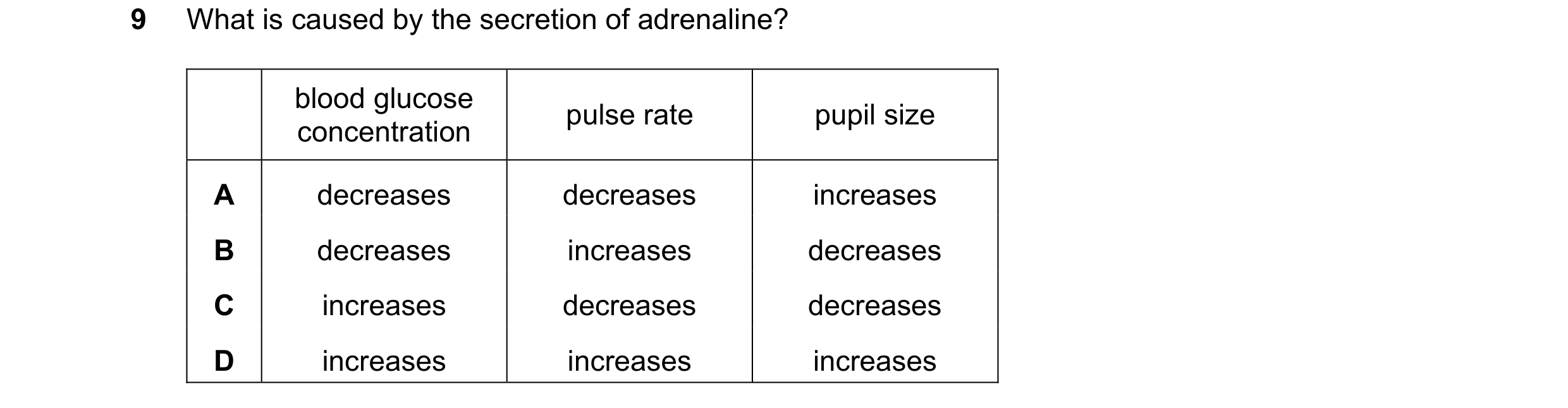 Question 30: What is caused by the secretion of adrenaline? blood glucose pulse rate pupil size concentration A decreases decreases increases B decrease…