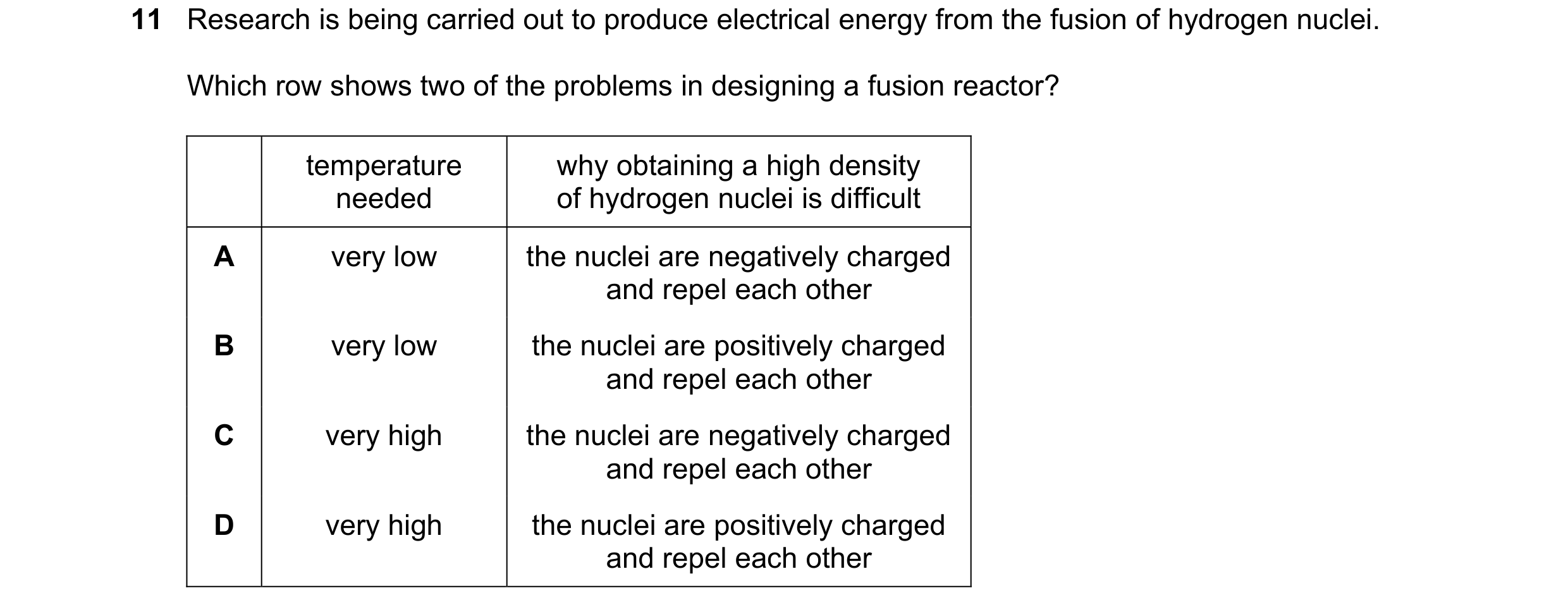 Question 105: Research is being carried out to produce electrical energy from the fusion of hydrogen nuclei. Which row shows two of the problems in desig…