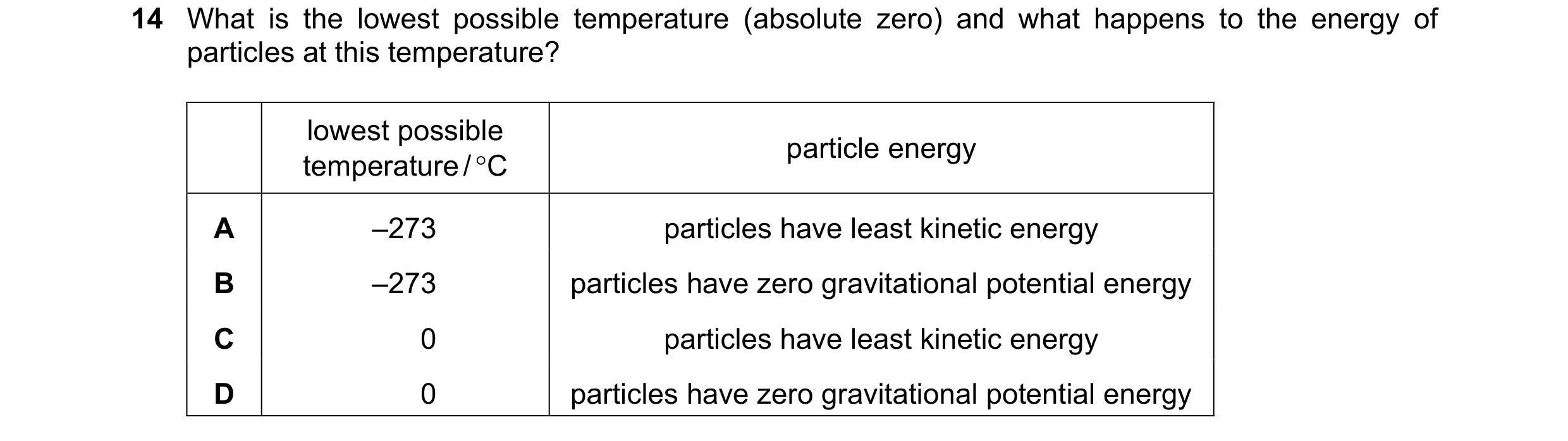 Question 129: What is the lowest possible temperature (absolute zero) and what happens to the energy of particles at this temperature? lowest possible pa…