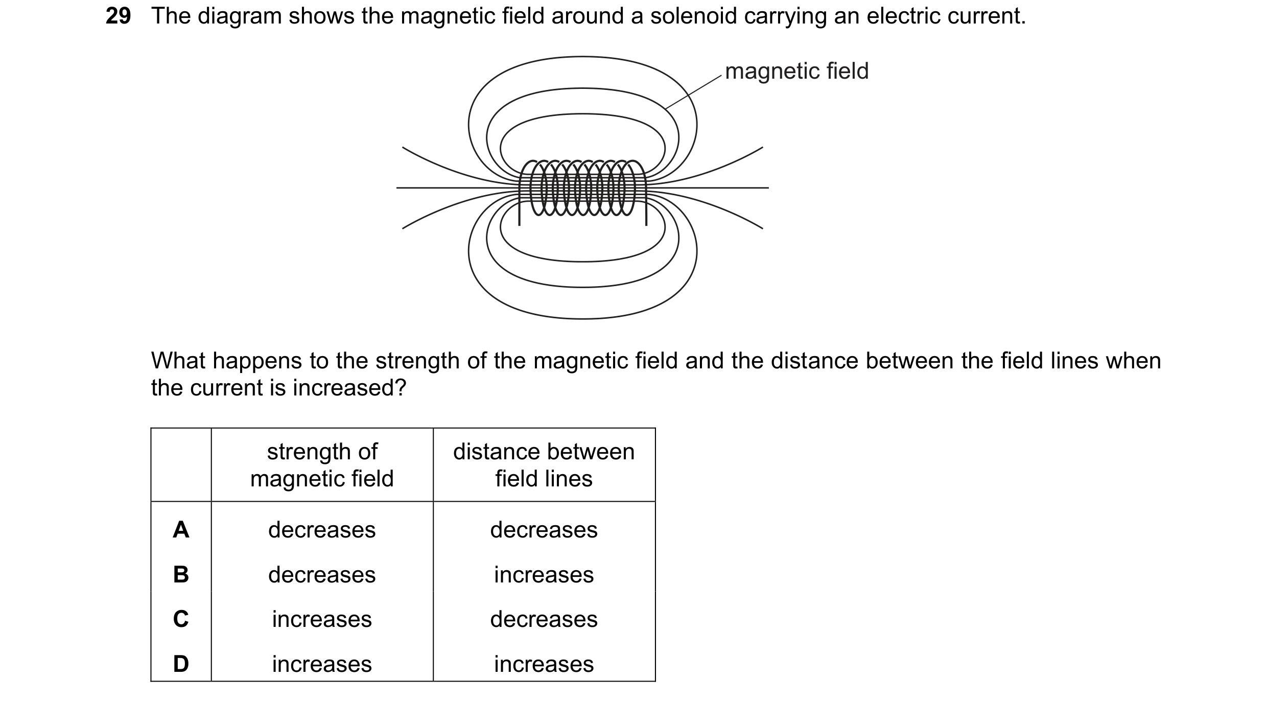 Question 113: The diagram shows the magnetic field around a solenoid carrying an electric current. magnetic field What happens to the strength of the mag…