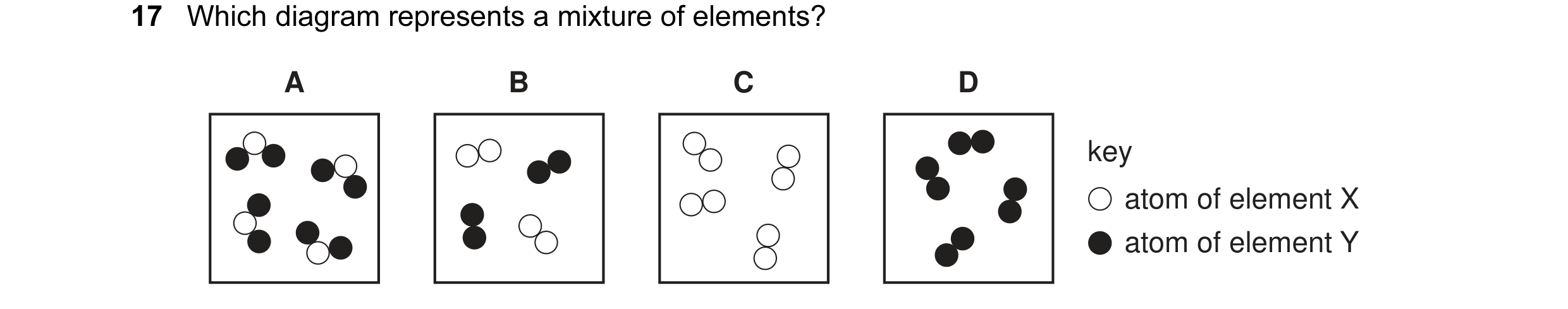 Question 10: Which diagram represents a mixture of elements? A B C D key atom of element X atom of element Y