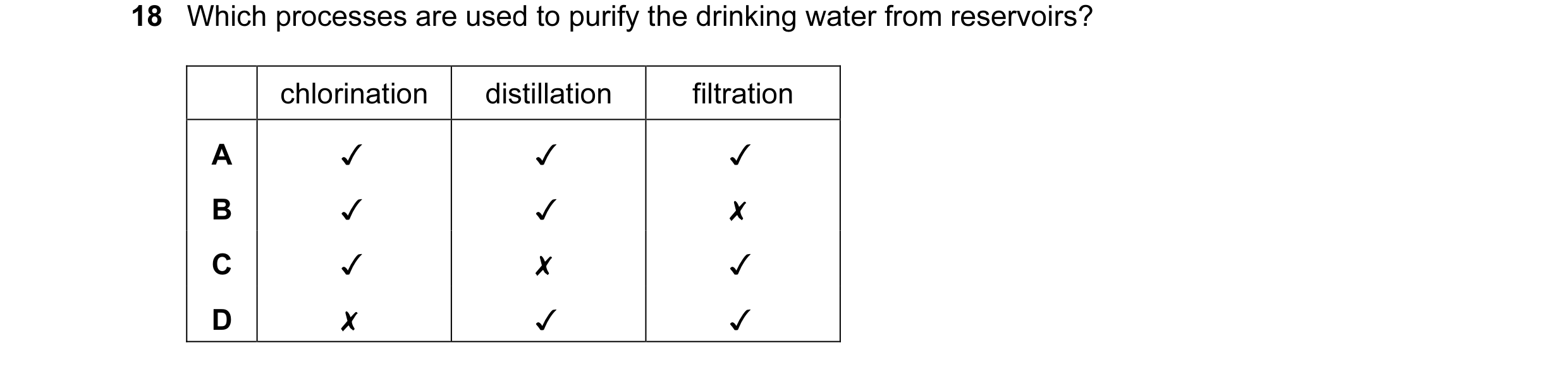 Question 9: Which processes are used to purify the drinking water from reservoirs?
chlorination distillation filtration
0 aO WwW D>
~ KOK
KS
<< x