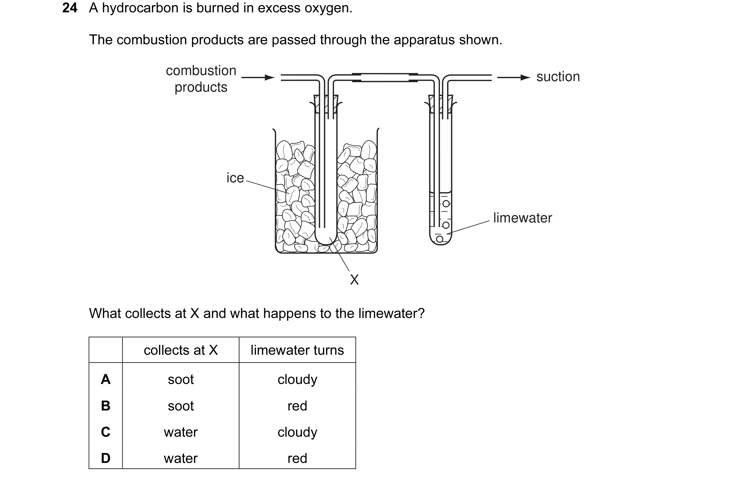 Question 19: A hydrocarbon is burned in excess oxygen. The combustion products are passed through the apparatus shown. combustion suction products ice l…