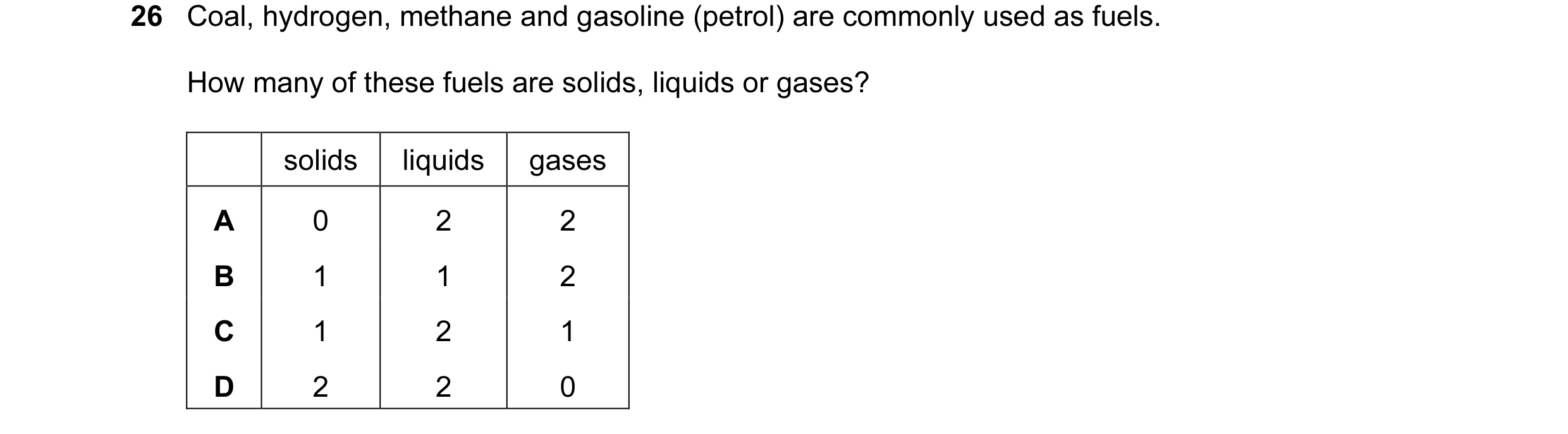 Question 7: Coal, hydrogen, methane and gasoline (petrol) are commonly used as fuels. How many of these fuels are solids, liquids or gases? solids liqu…