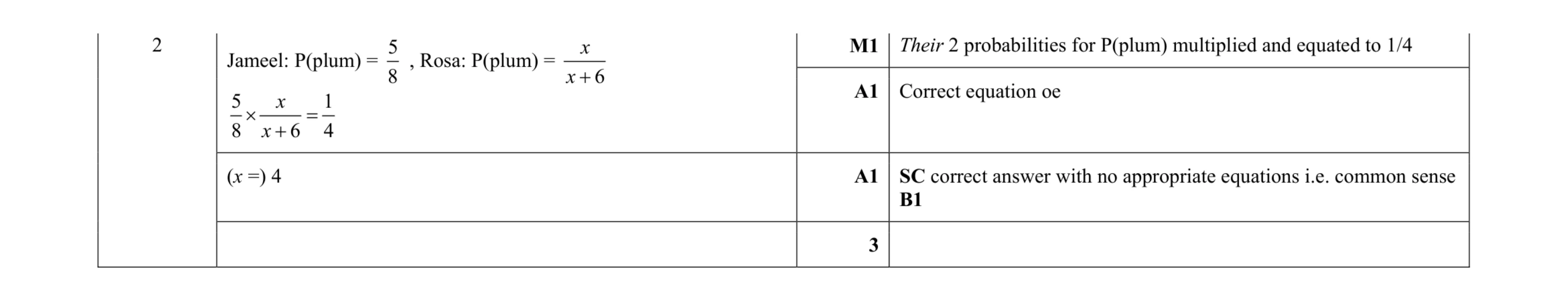 Mark scheme for question 129