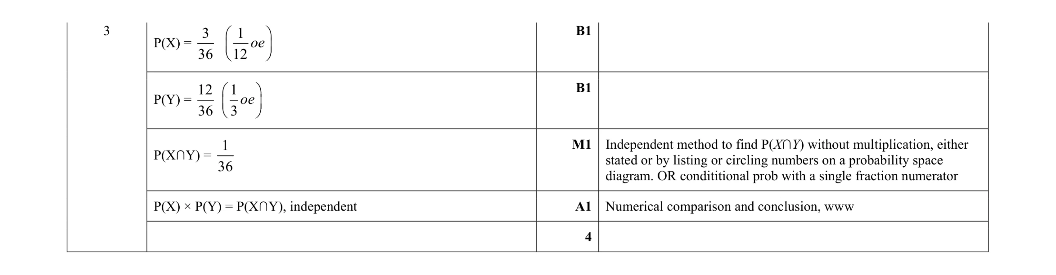 Mark scheme for question 130