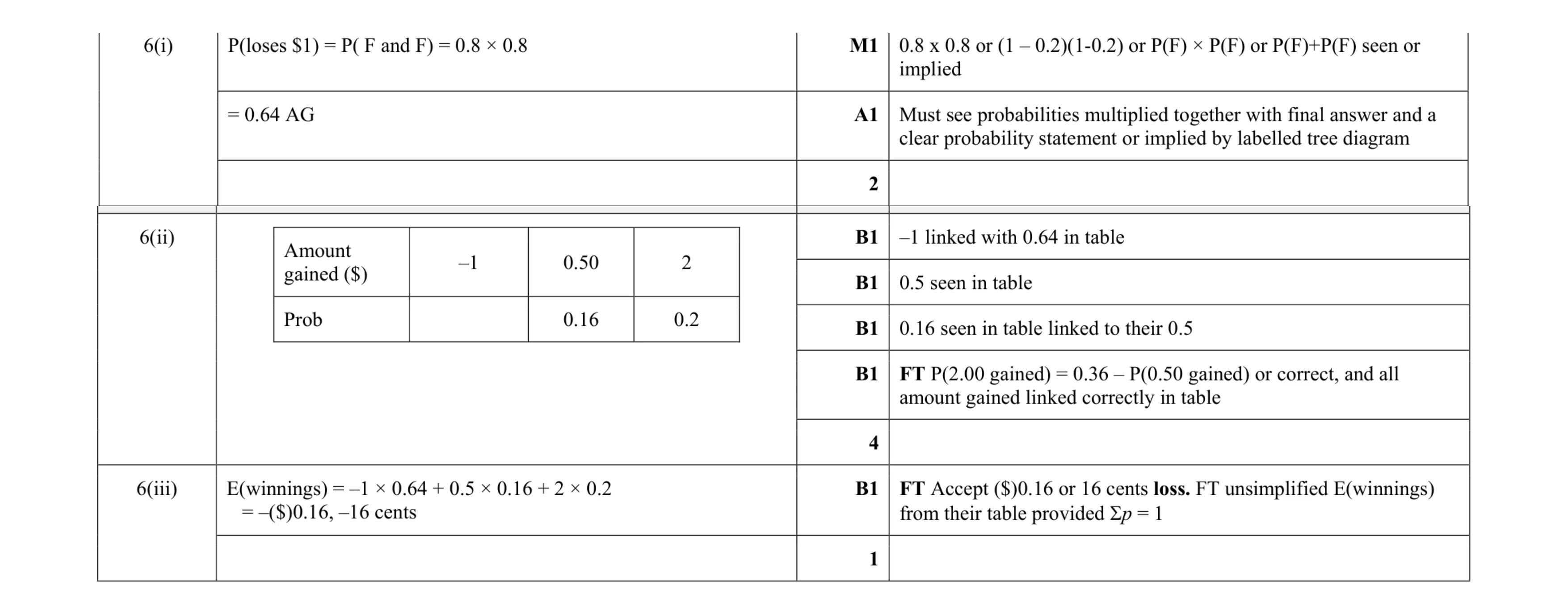 Mark scheme for question 43