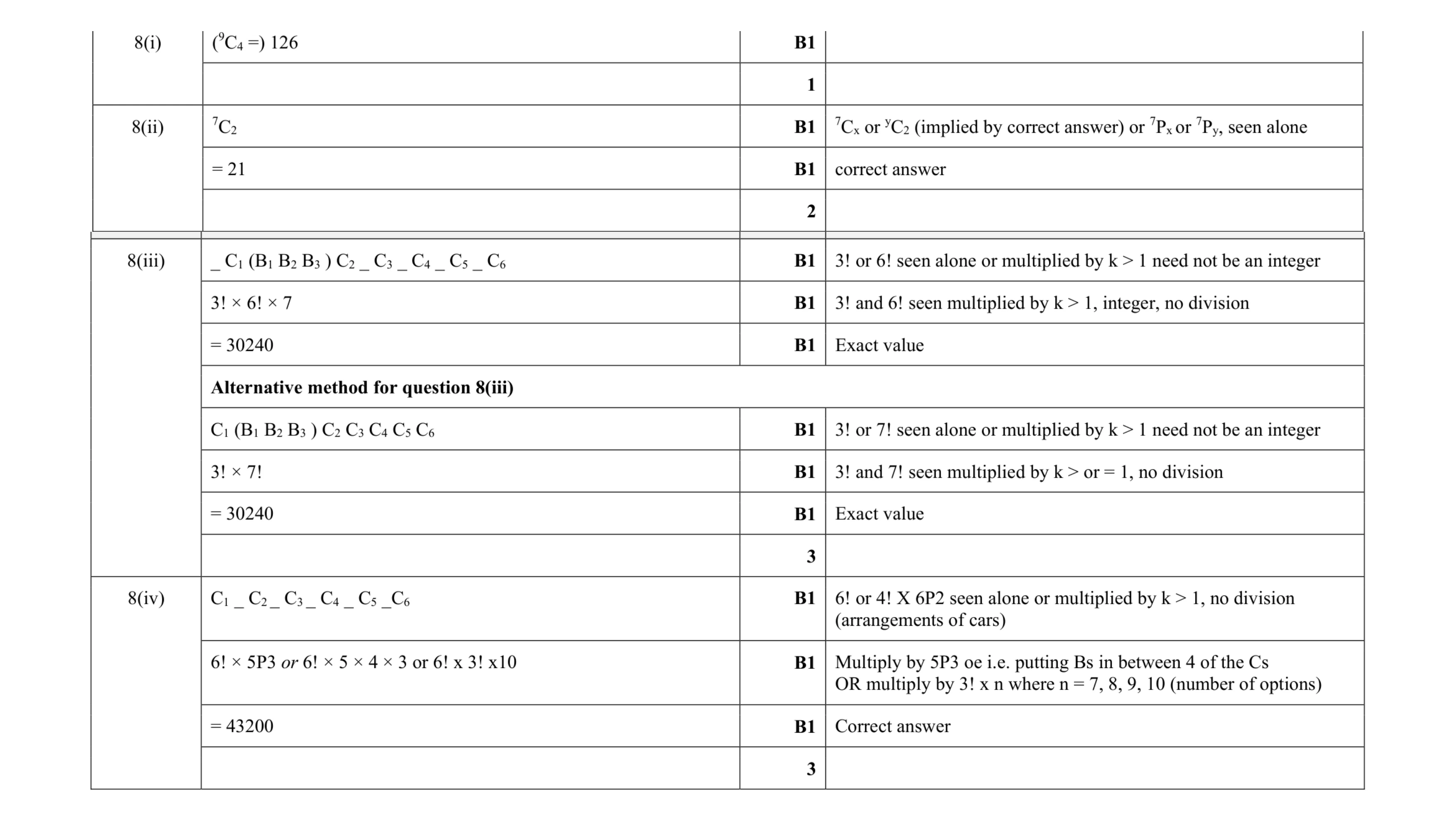 Mark scheme for question 54